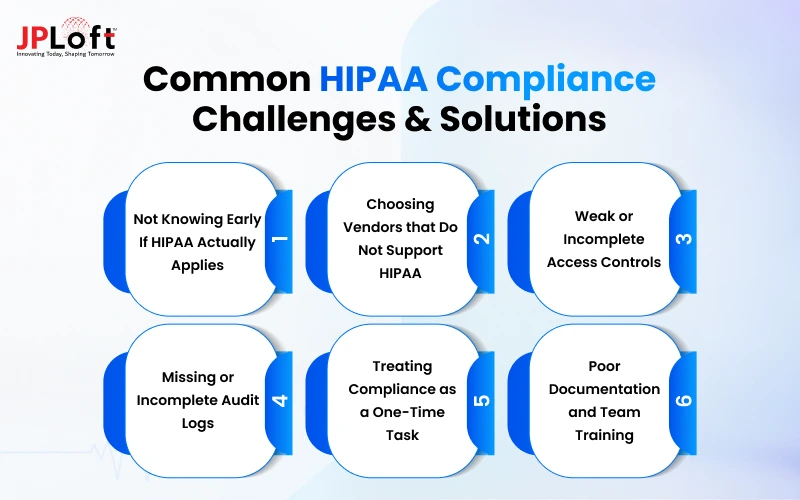 Common HIPAA Compliance Challenges & Solutions